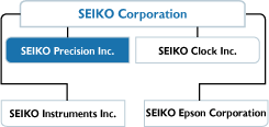 SEIKO Precision